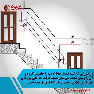 Stair wiring with conversion key 8