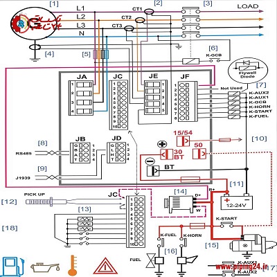 نقشه طراحی تابلو برق اضطراری دیزل ژنراتور