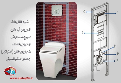 طریقه نصب توالت فرنگی33