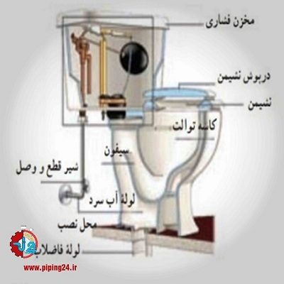 طریقه نصب توالت فرنگی8