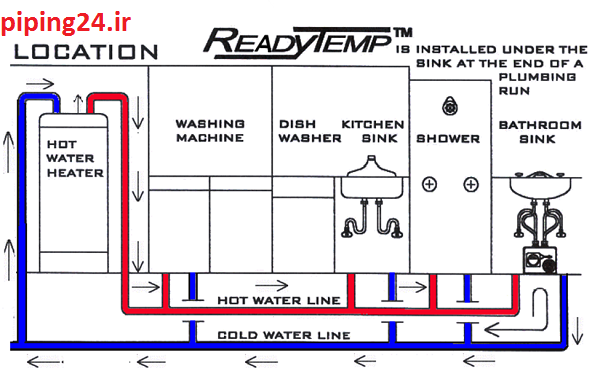 لوله کشی آب سرد و گرم ساختمان 1